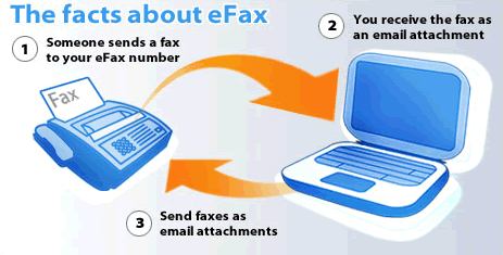 instant fax free